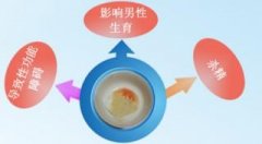 生活中怎么预防精液不液化?