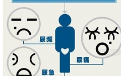 如何预防前列腺炎的发生