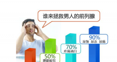 前列腺增生的症状有哪些