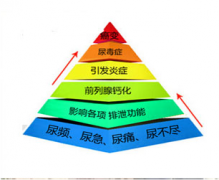 邢台前列腺囊肿对认识不够引发问题